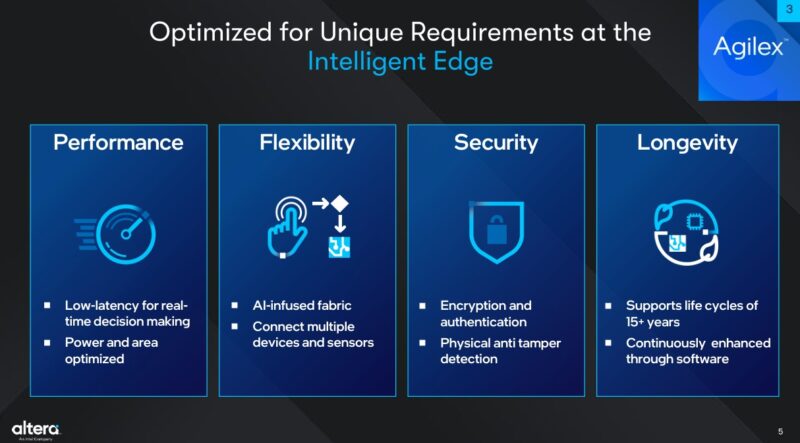 Altera Agilex 3 Edge Features