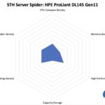 STH Server Spider HPE ProLiant DL145 Gen11
