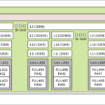 Dl145g11