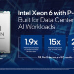 MLPerf Inference V5.0 Intel Xeon 6