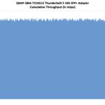 QNAP QNA-T310G1S Performance