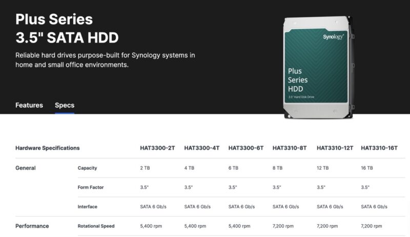 Synology Plus SATA HDDs acessados ​​2025-04-18